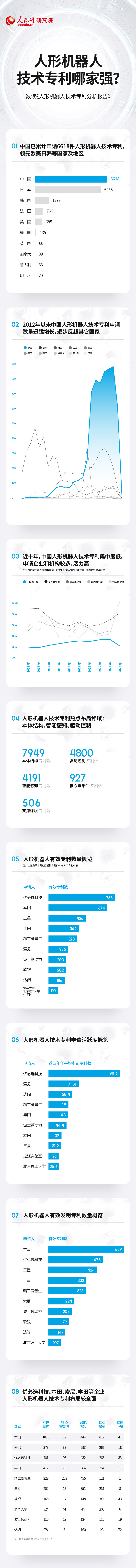 意昂1980：技术专利总数居前列 中国人形机器人产业蓬勃发展